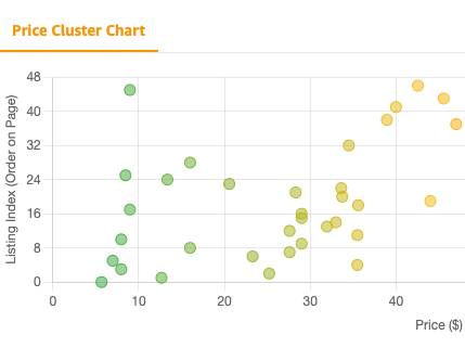 Realytix.io - 100% Accurate Amazon Sales Data